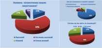 Хочет ли молодежь Ревды жить в России?