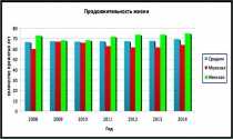 Демография: Ревда в цифрах