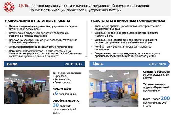 Инфографика Министерства здравоохранения РФ