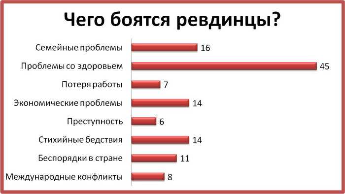 На момент публикации в опросе принял участие 121 пользователь социальной сети "Вконтакте"