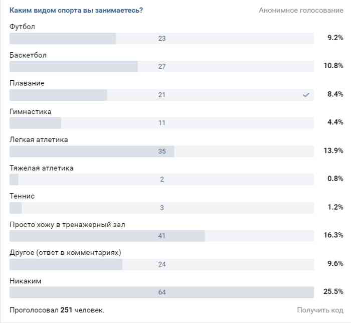 Опрос 2018 года